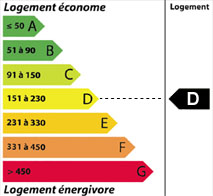 Energieklasse