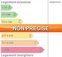 Energieklasse
