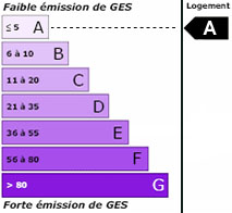 GES