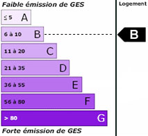 Emissieklasse
