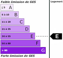 Emissieklasse