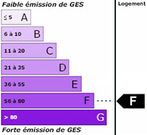 Emissieklasse