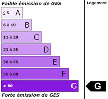 Emissieklasse